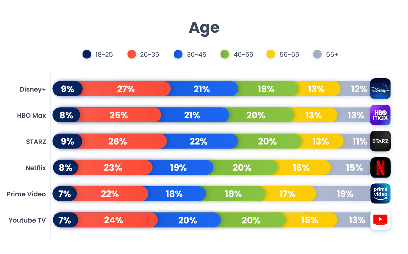 streaming app user segmentation