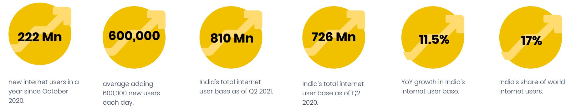 mobile marketing trends 2022