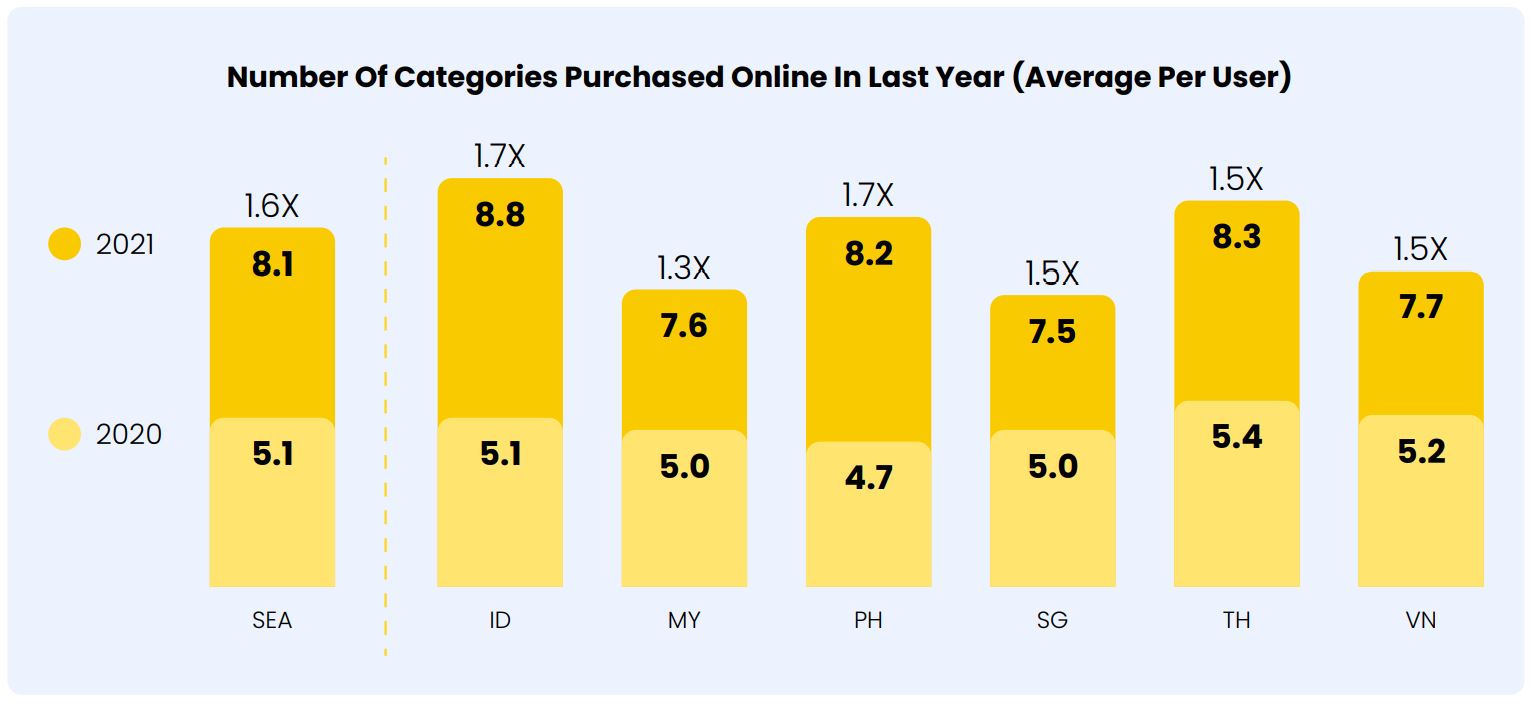 digital shopping trends