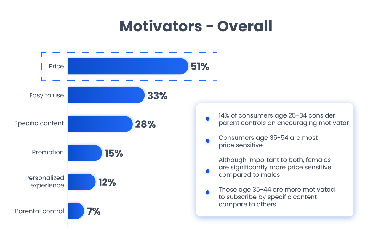 app user segmentation