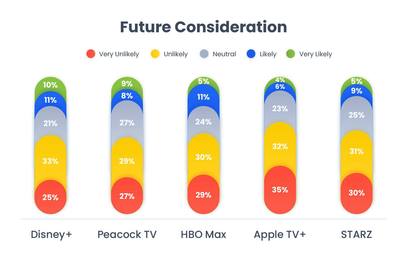 new streaming services 2021