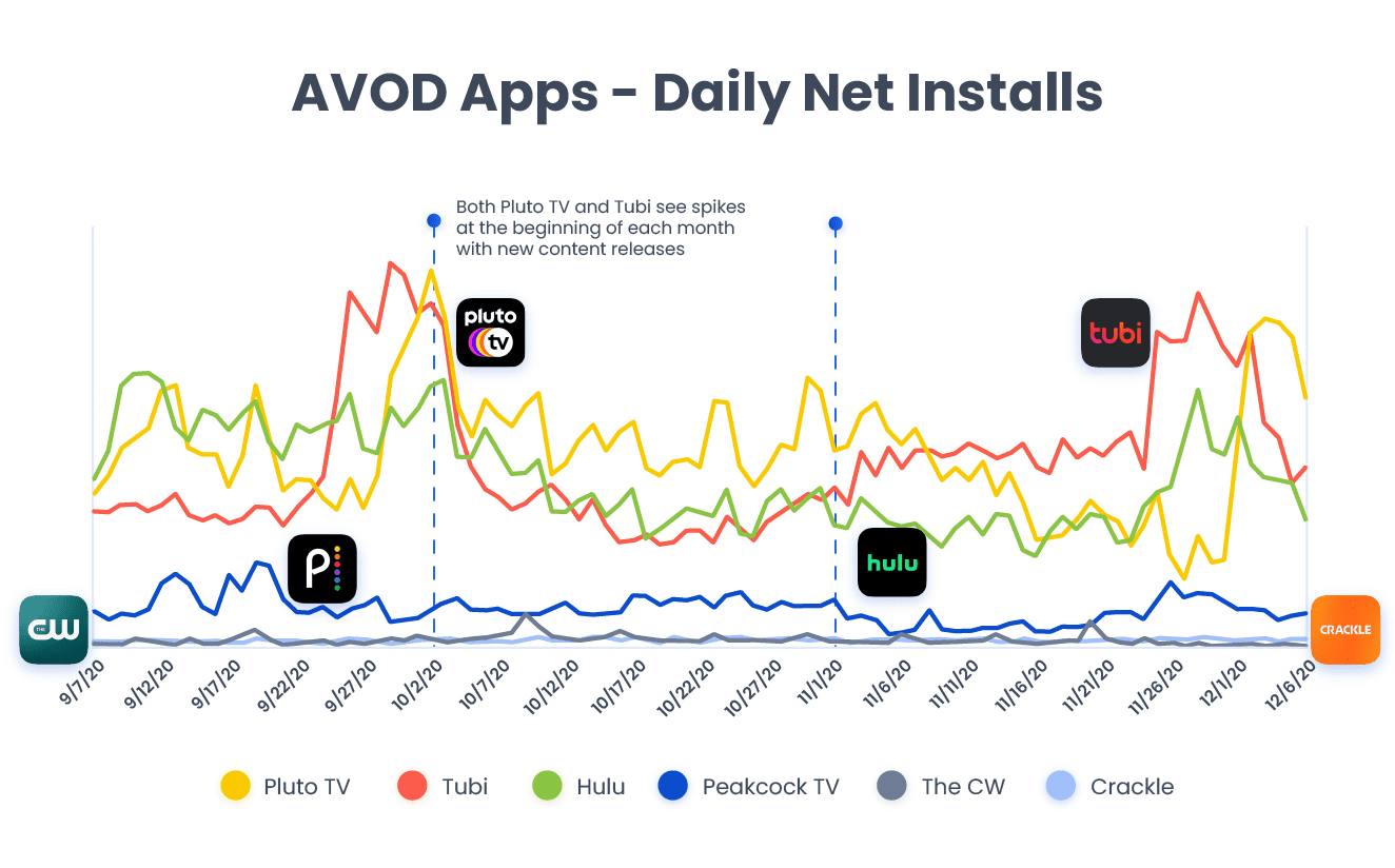 app user acquisition