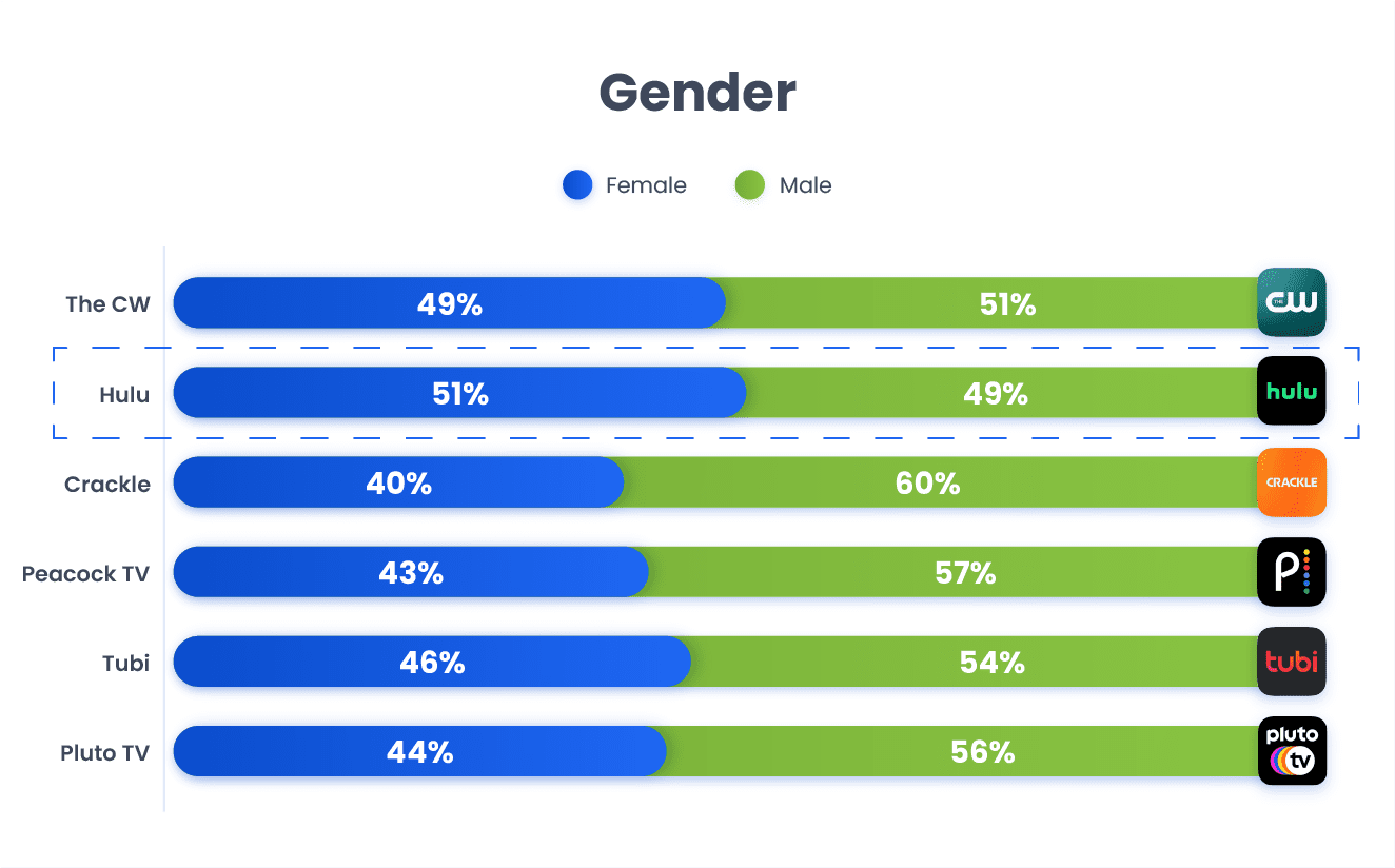 app user segmentation