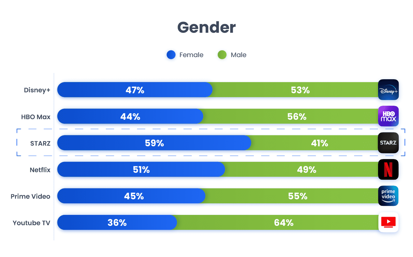 app user acquisition