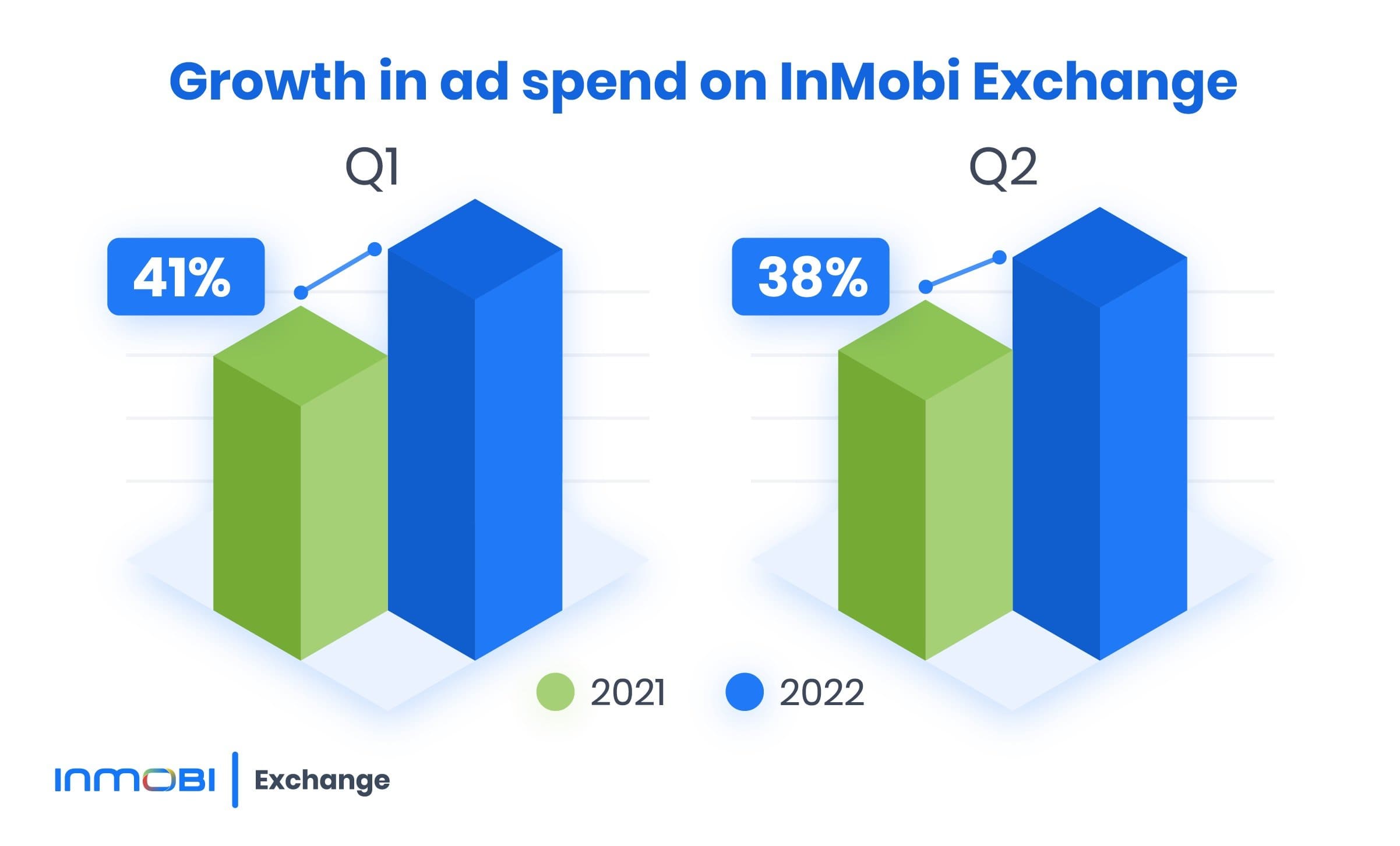 Ad Spend Growth