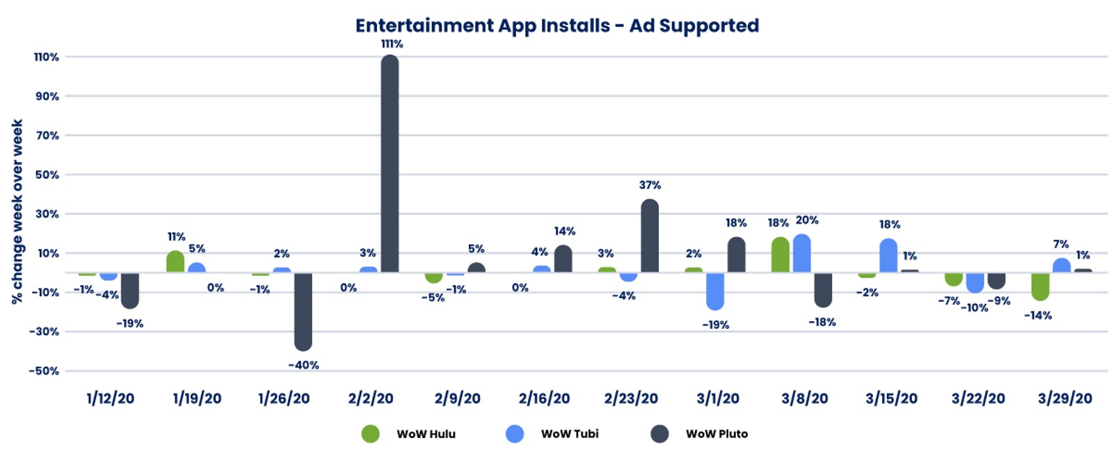 Ad Supported Entertainment Apps