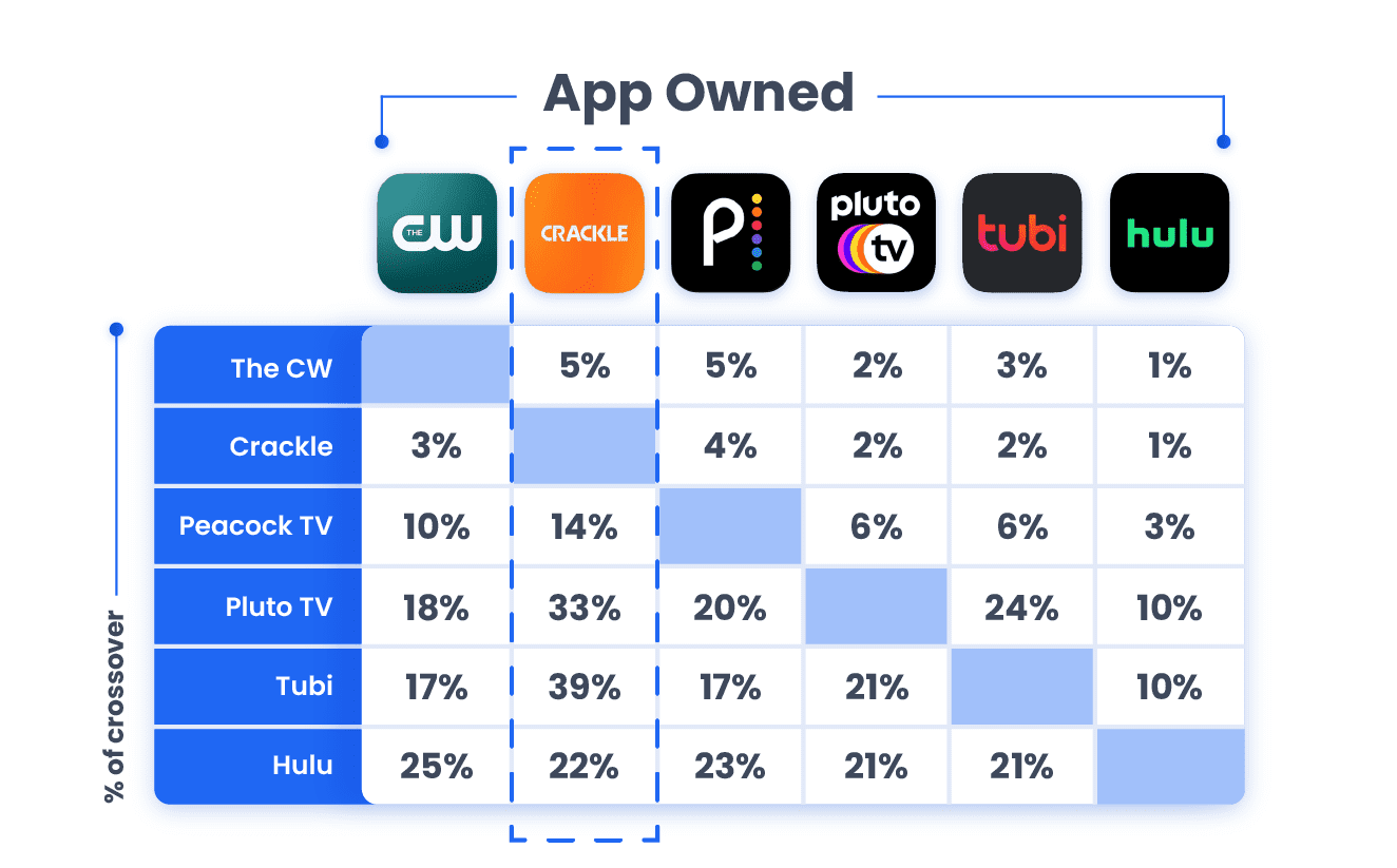 target audience insights