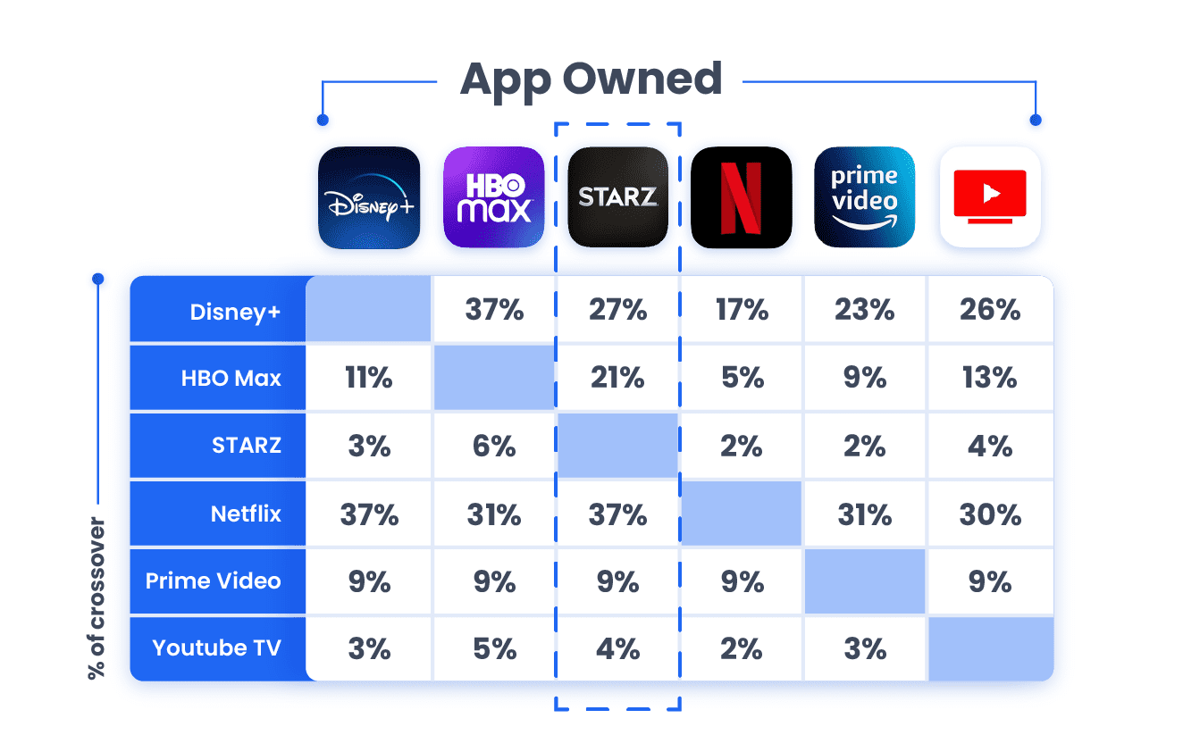 streaming services