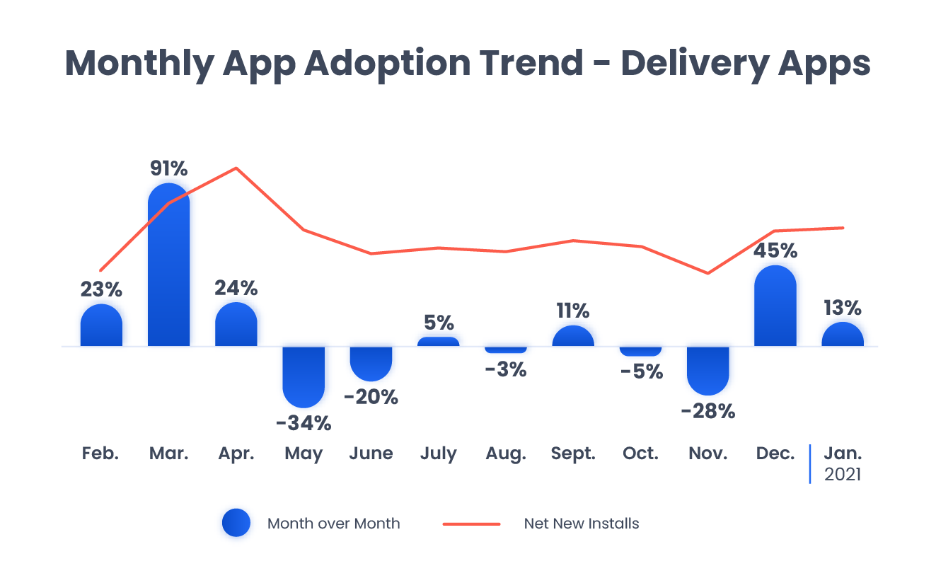 restaurant app usage statistics