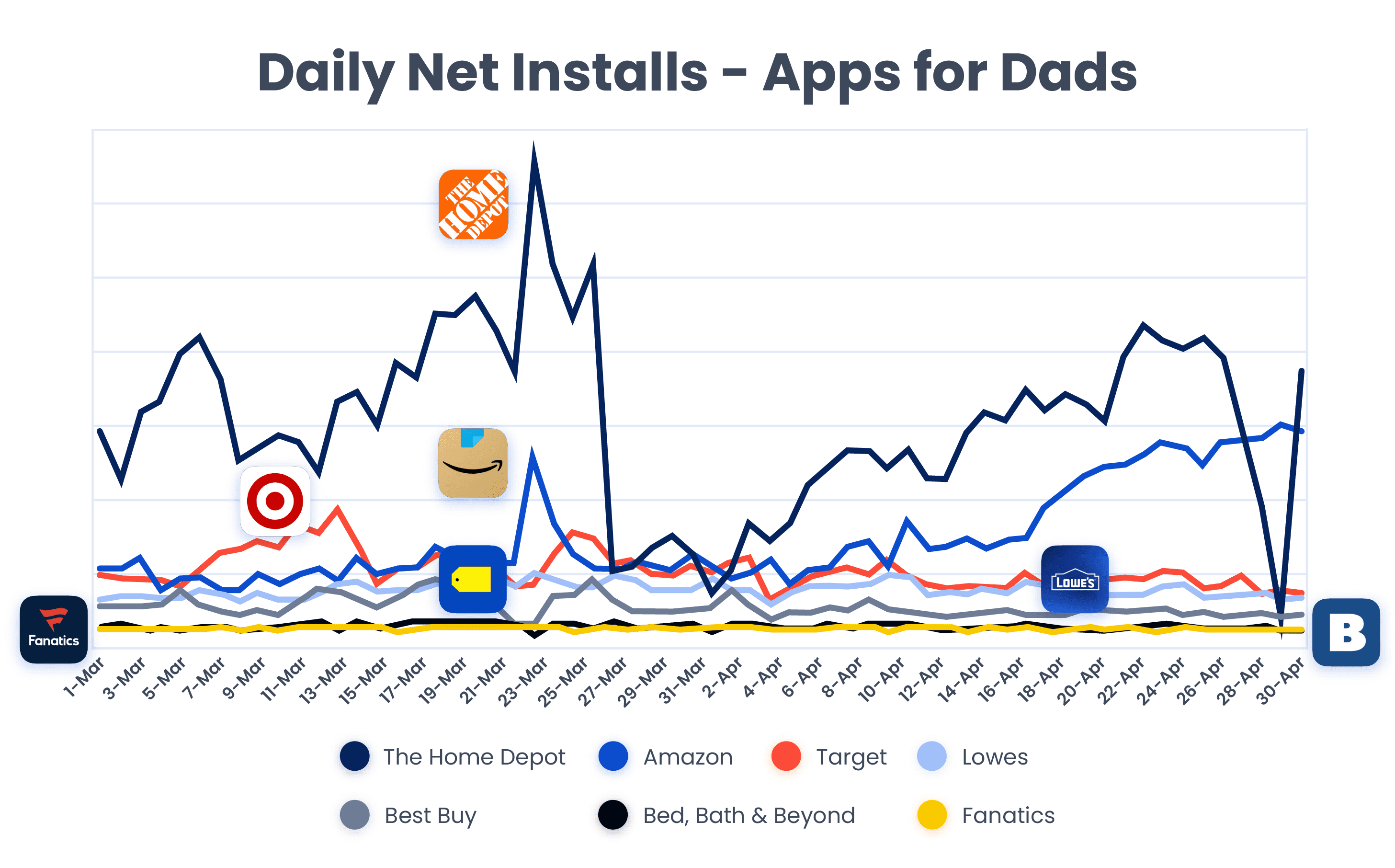 app install rate