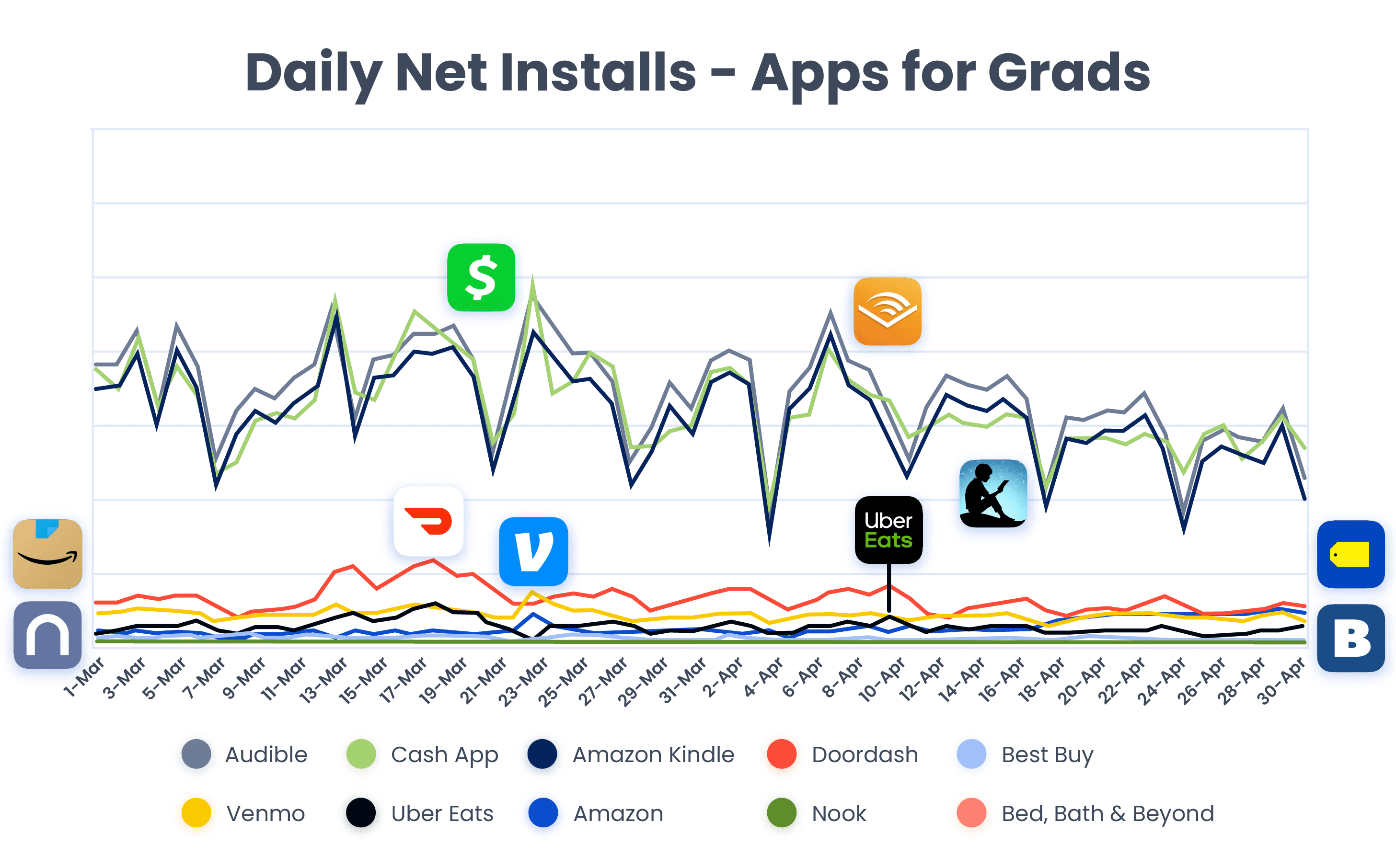 mobile app installs