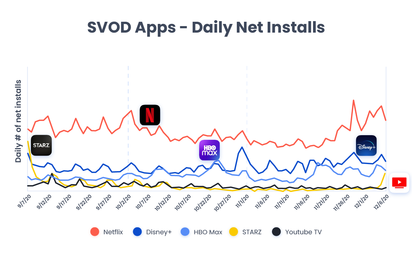 app install rate