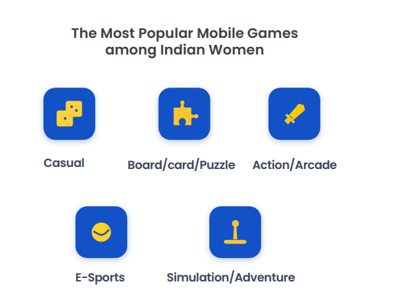 Most popular mobile game genres