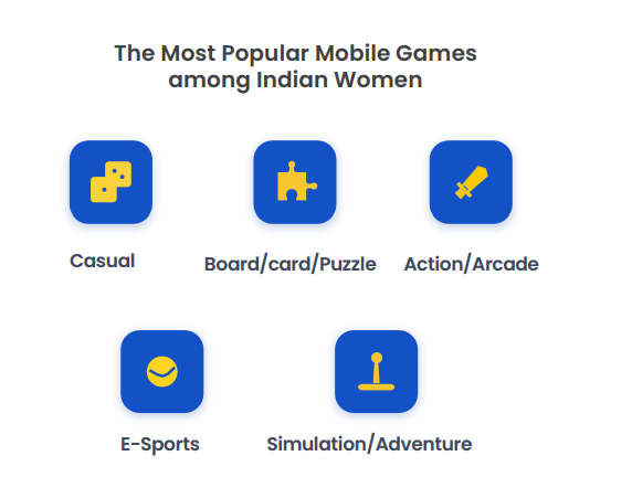 Most Popular Mobile Games in India