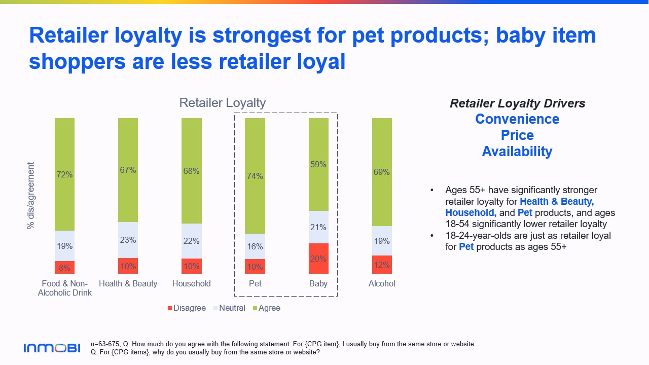 Retailer Loyalty