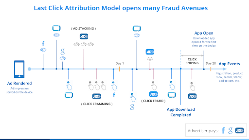 multitouch attribution