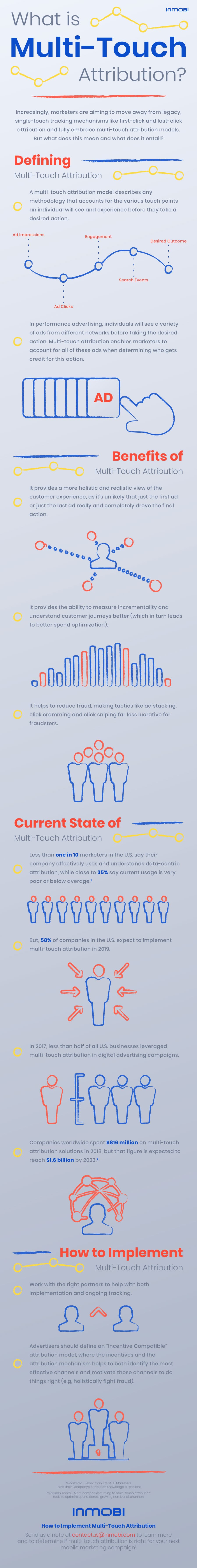 multitouch attribution reportingsalesforce