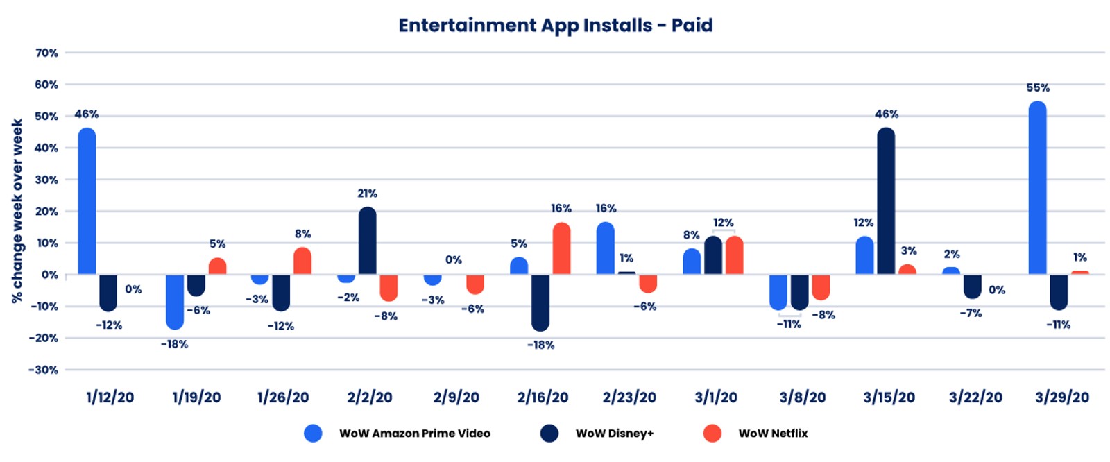 Paid Entertainment Apps
