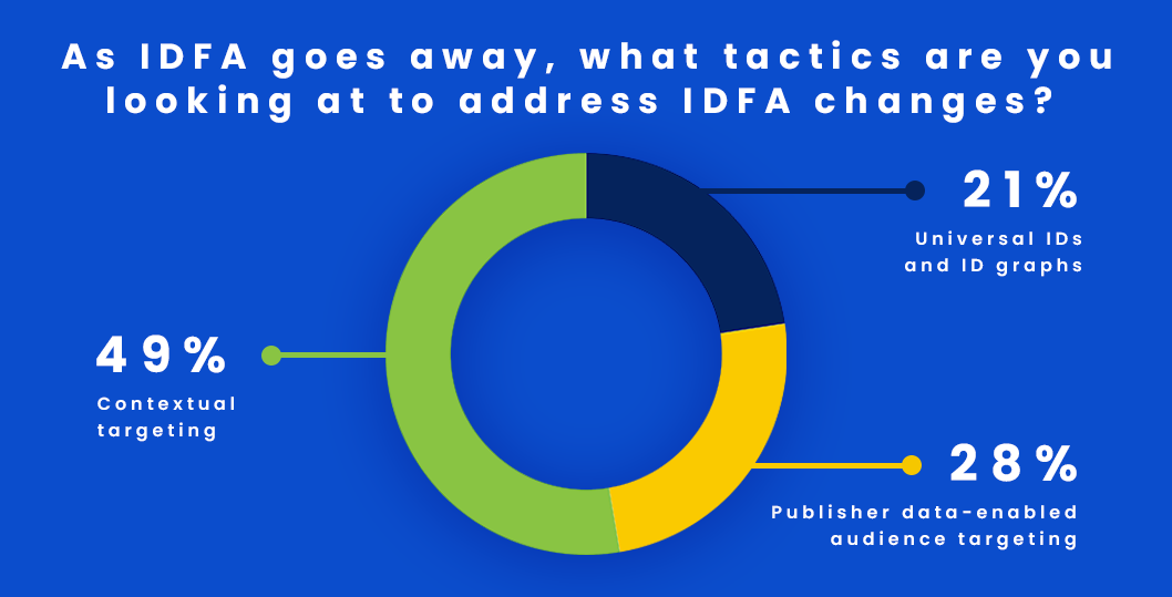 apple idfa changes