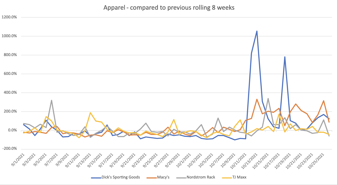 mobile app installs