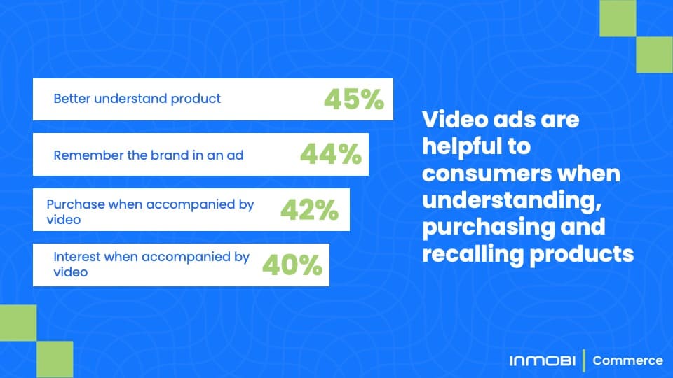 Video Ads Influence Shoppers