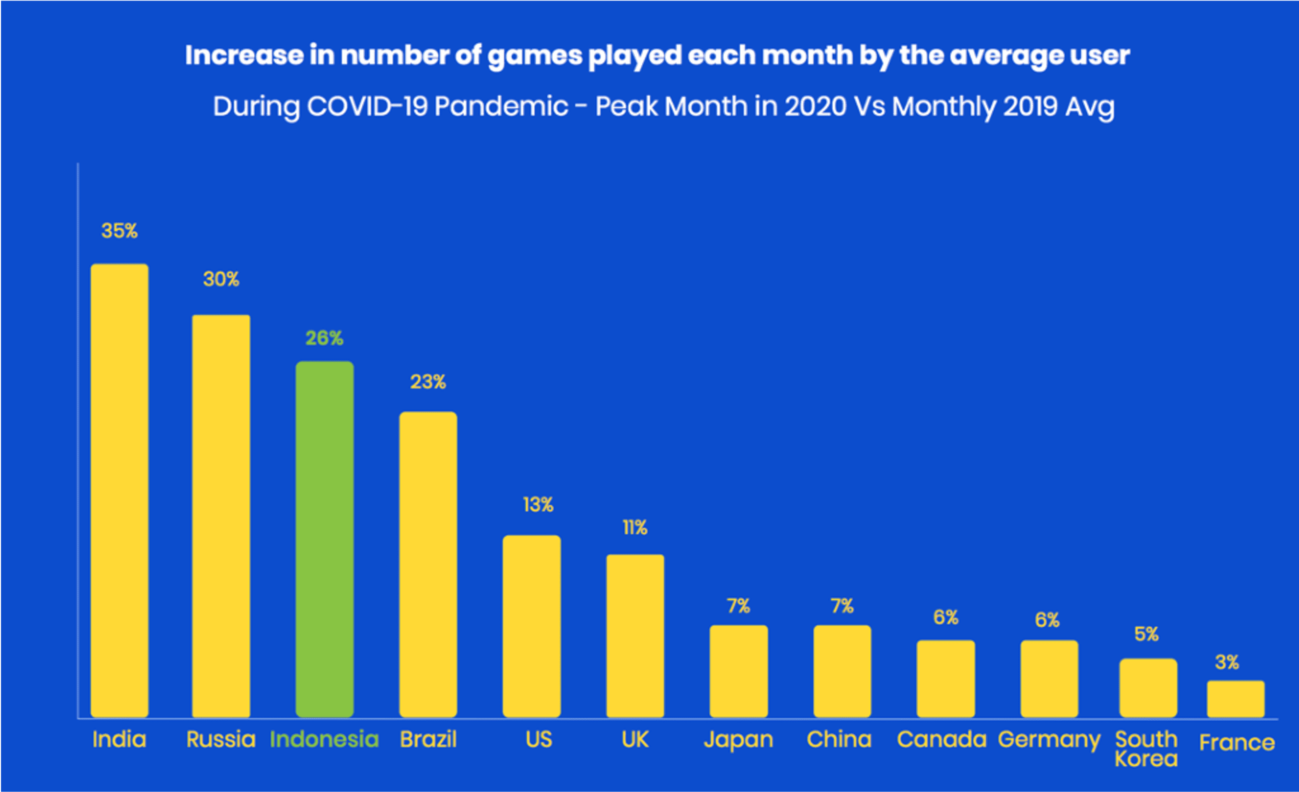 mobile gaming statistics