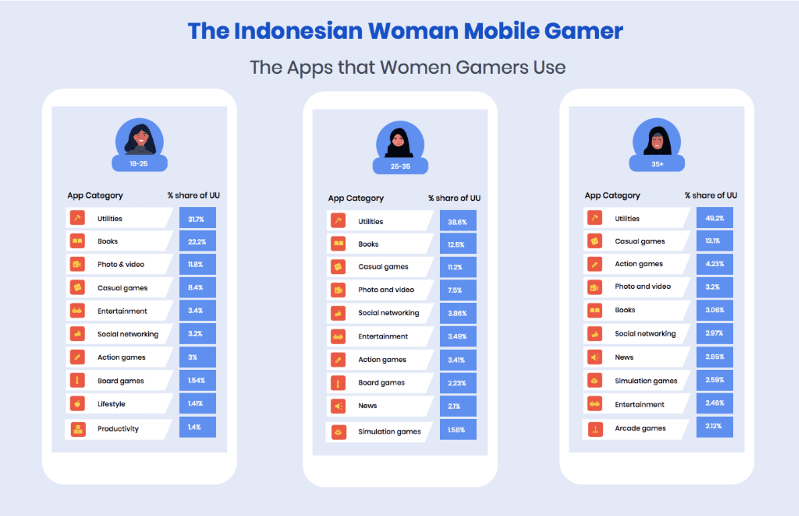 The Indonesian Gaming Market