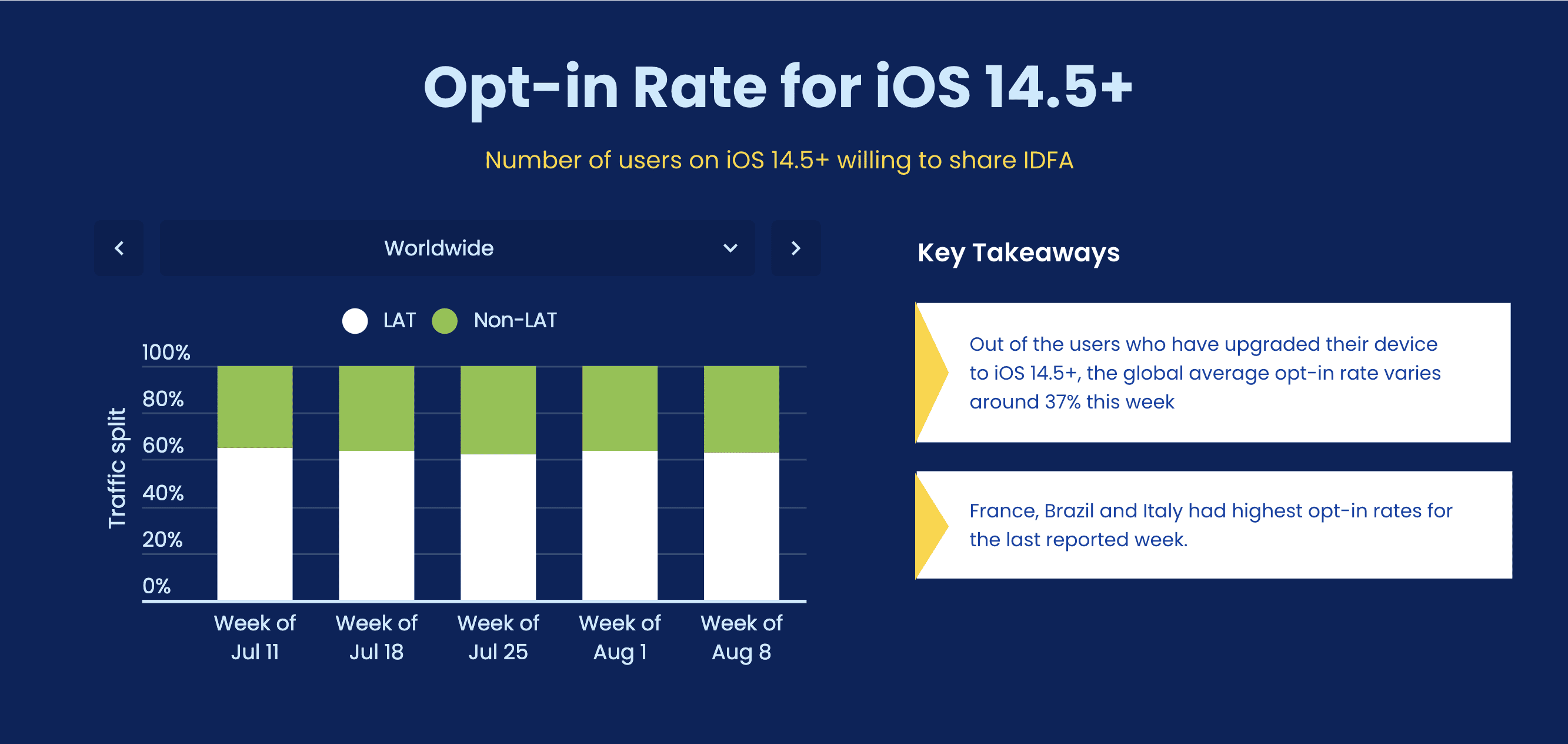 app tracking transparency opt in rate 