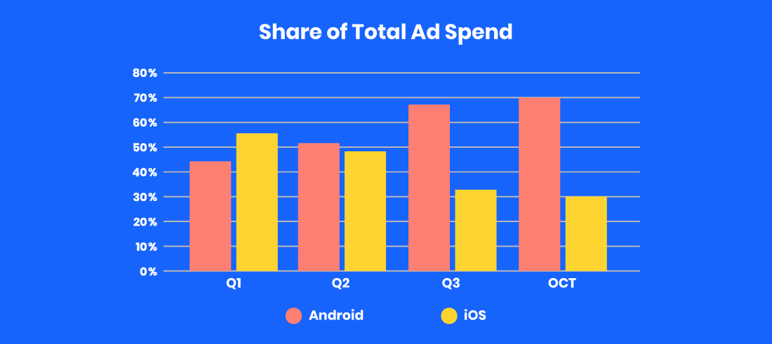 Ad Spend