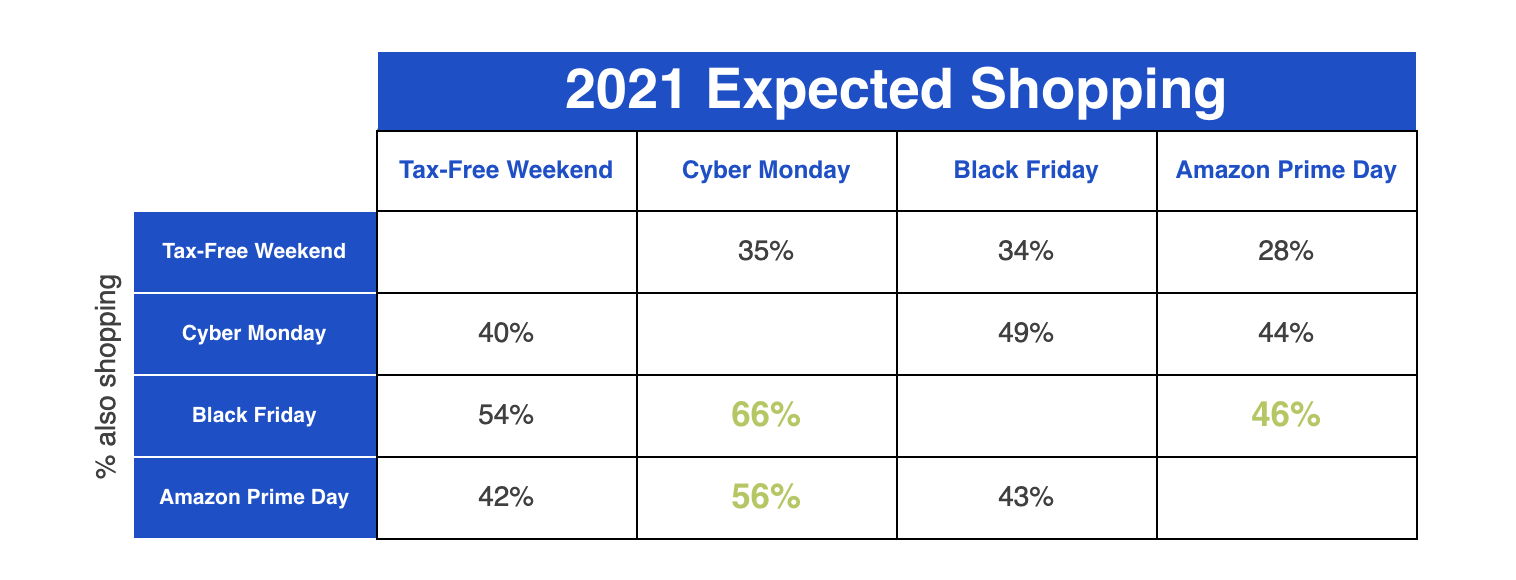 2021 shopping trends