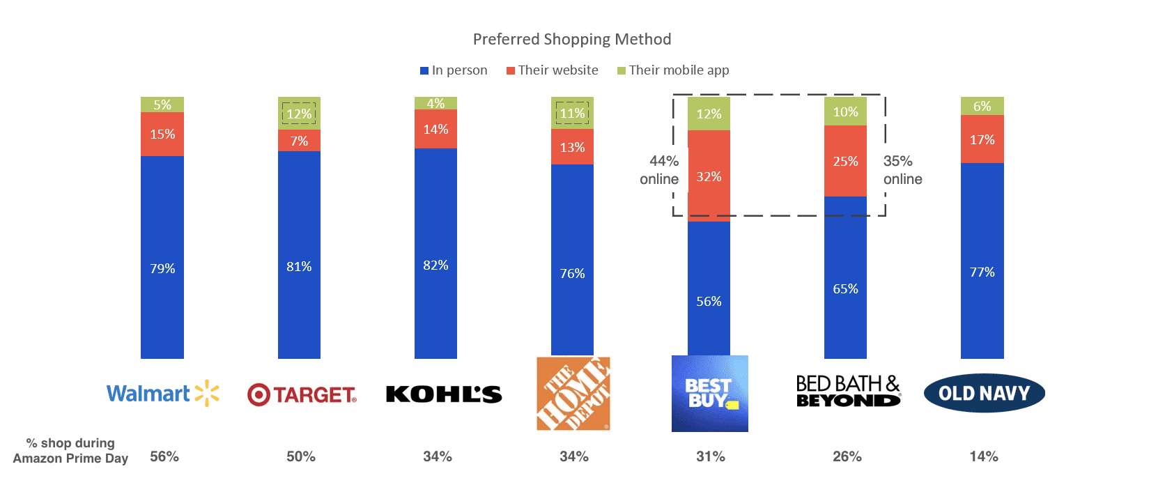 mobile shopping apps