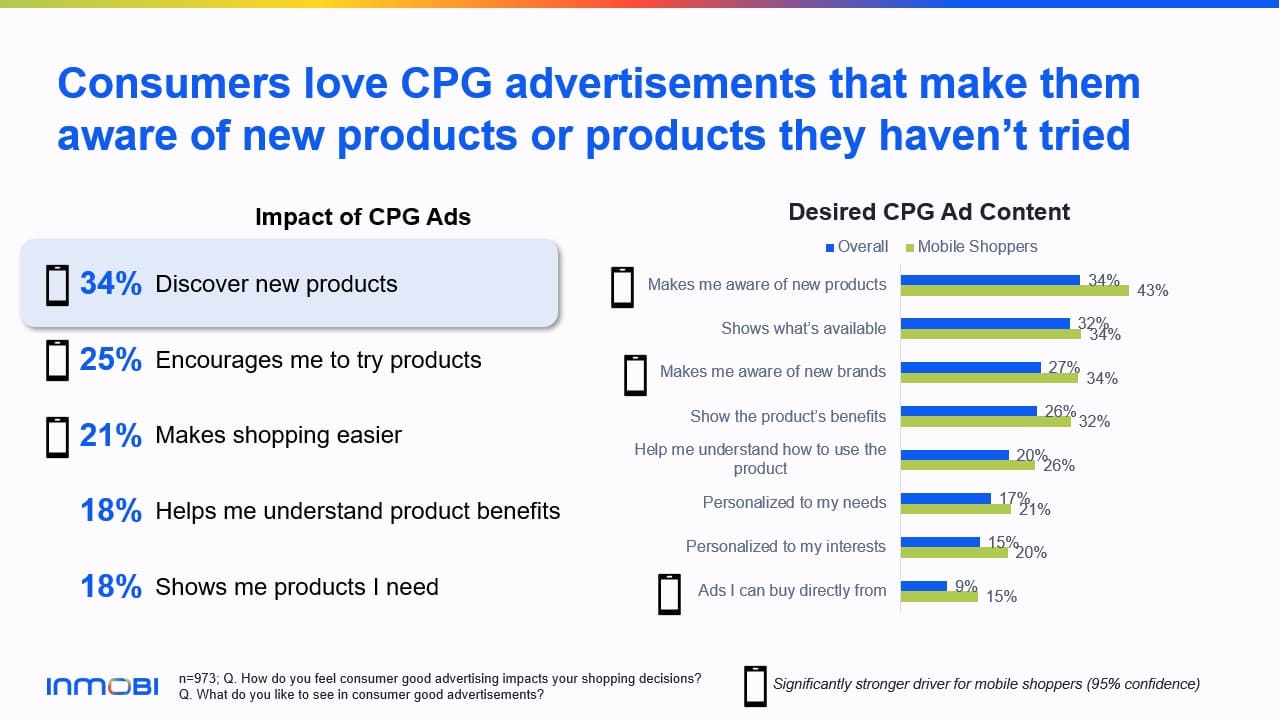 CPG advertisements