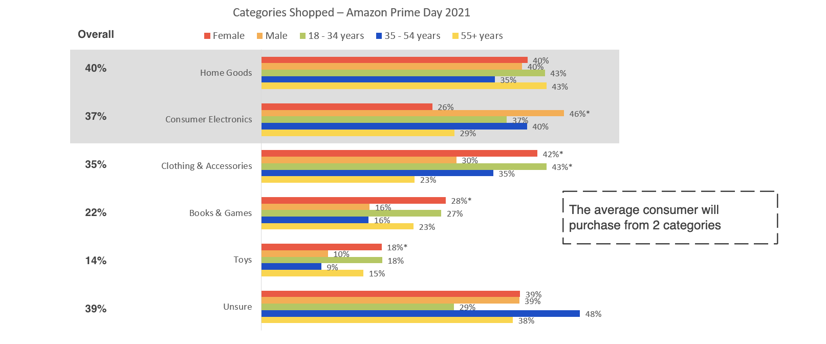 online shopping trends