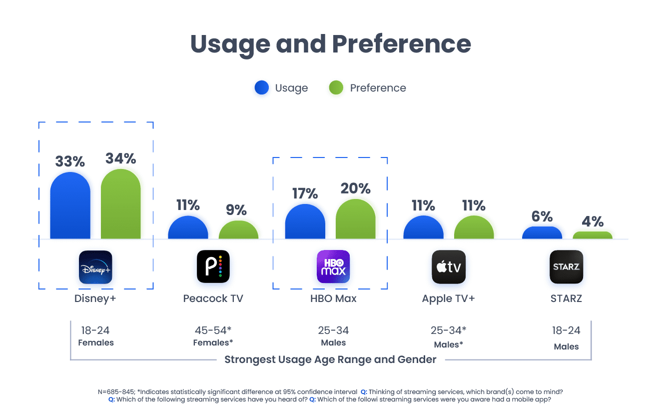 streaming service 2021