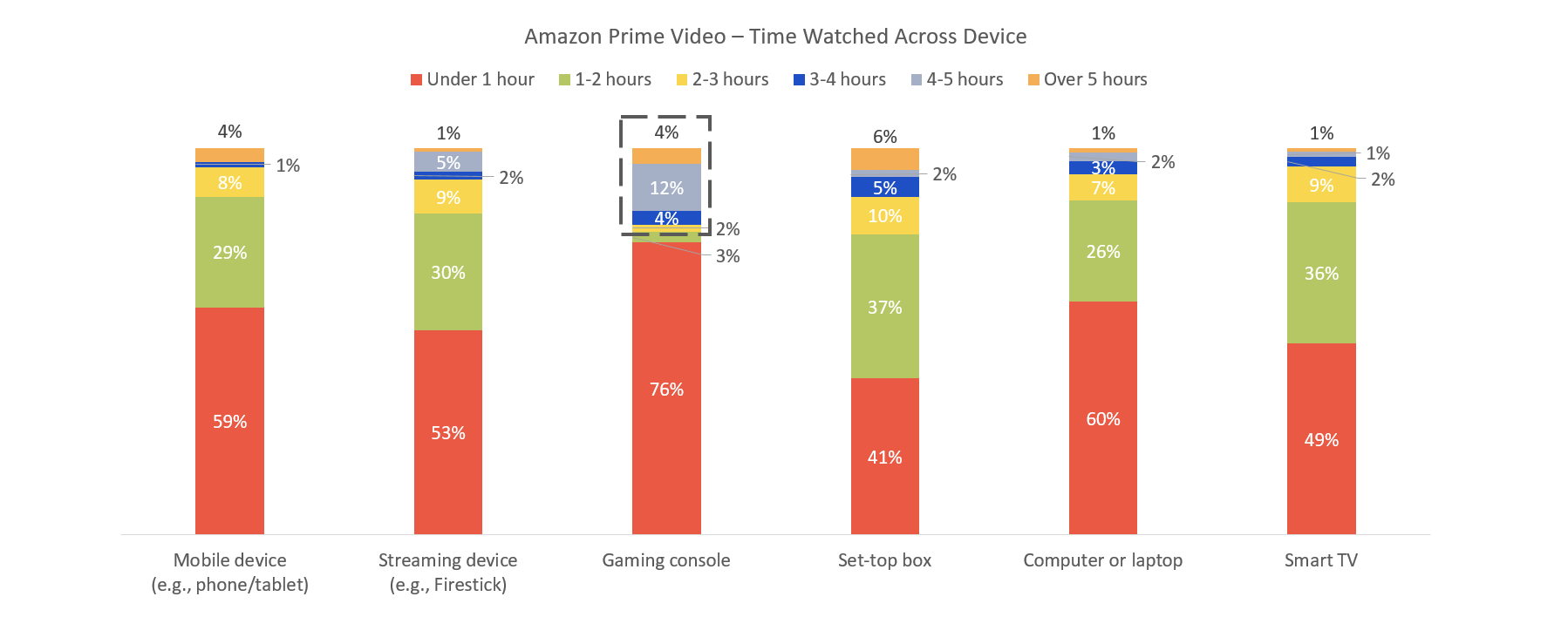 streaming app usage statistics