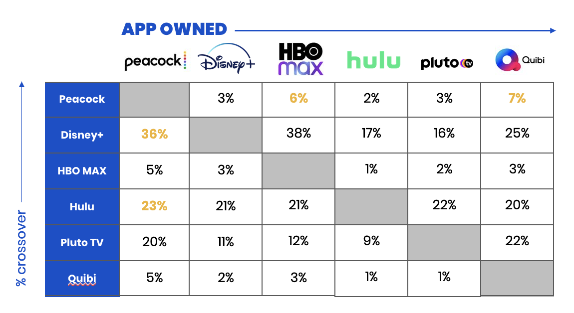 movie and TV apps