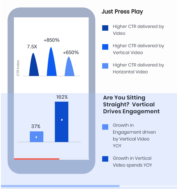 Programmatic Video