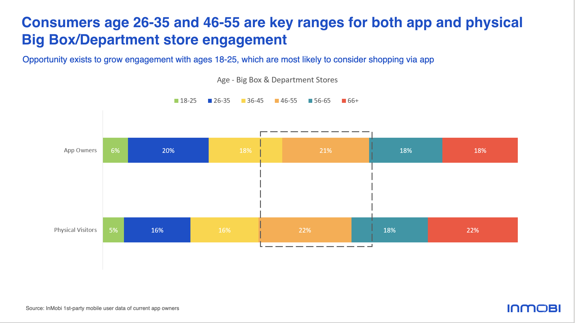 mobile app user acquisition strategy