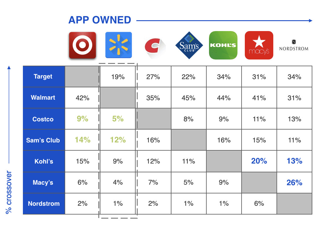 retail mobile app