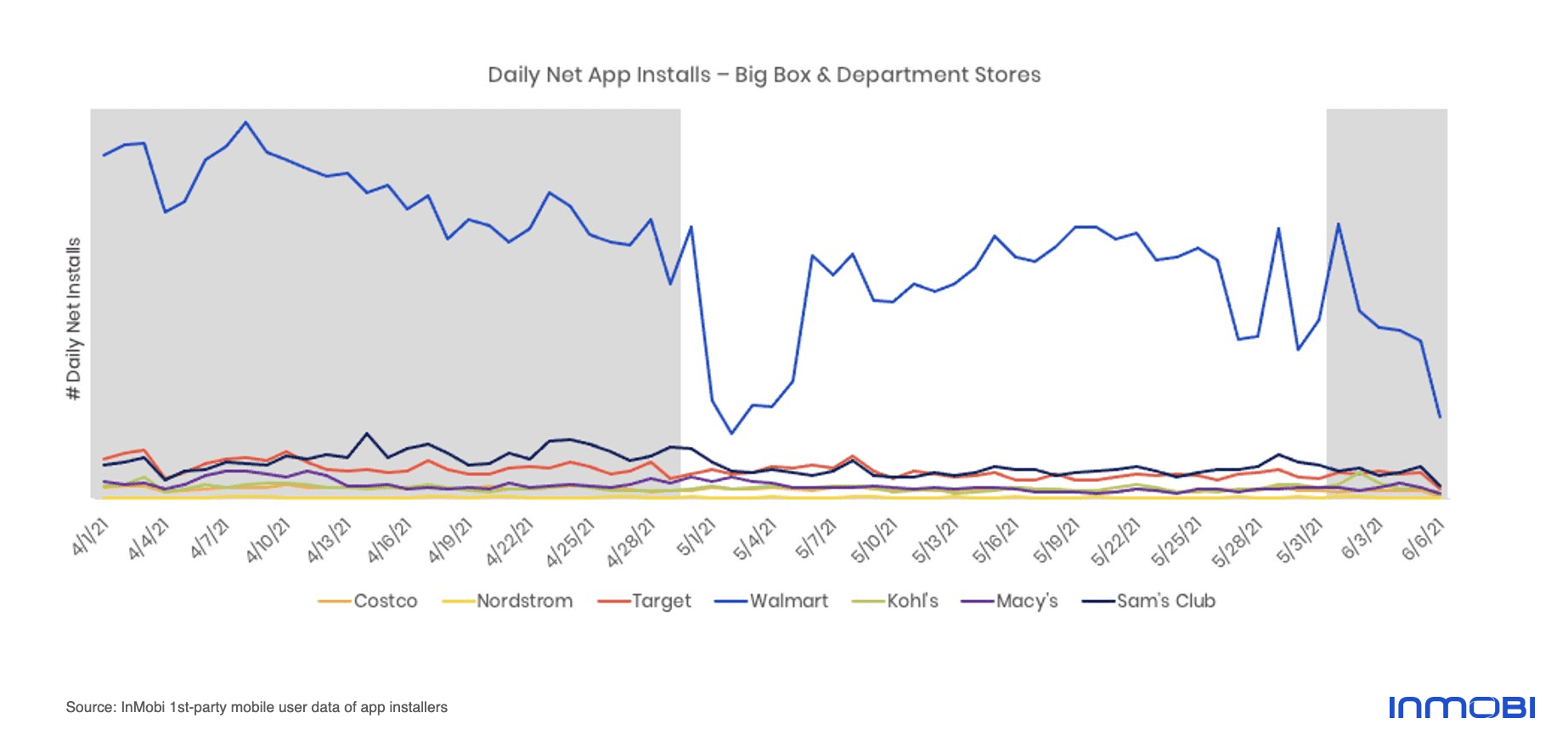 mobile app installs