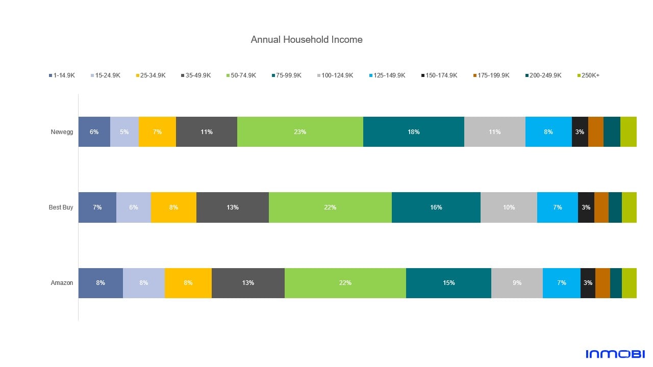 mobile app statistics