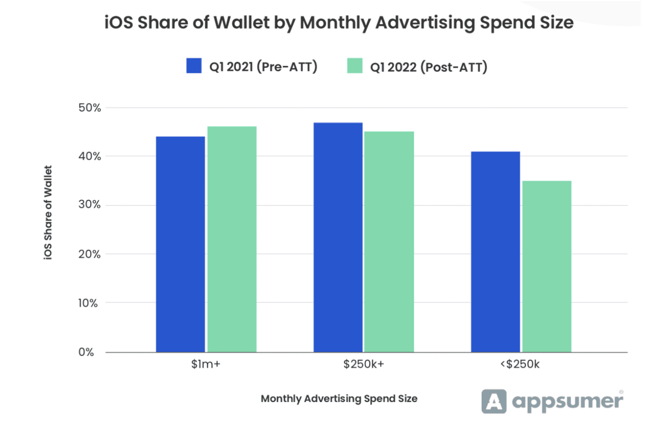 apple app tracking transparency