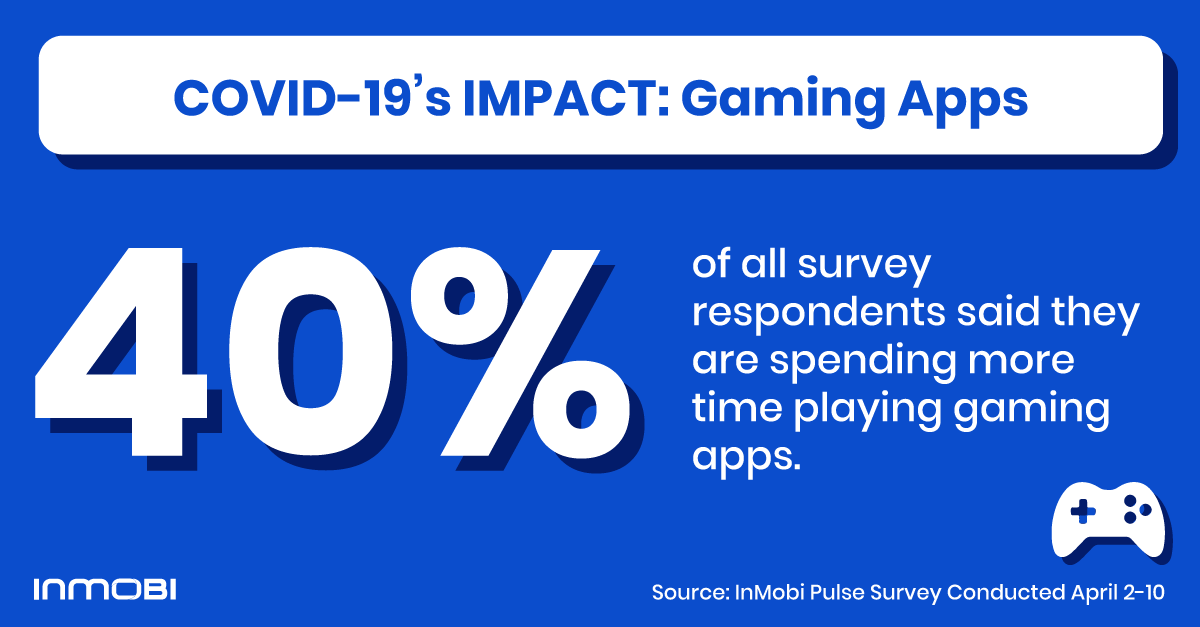 Covid-19's impact on Gaming Apps