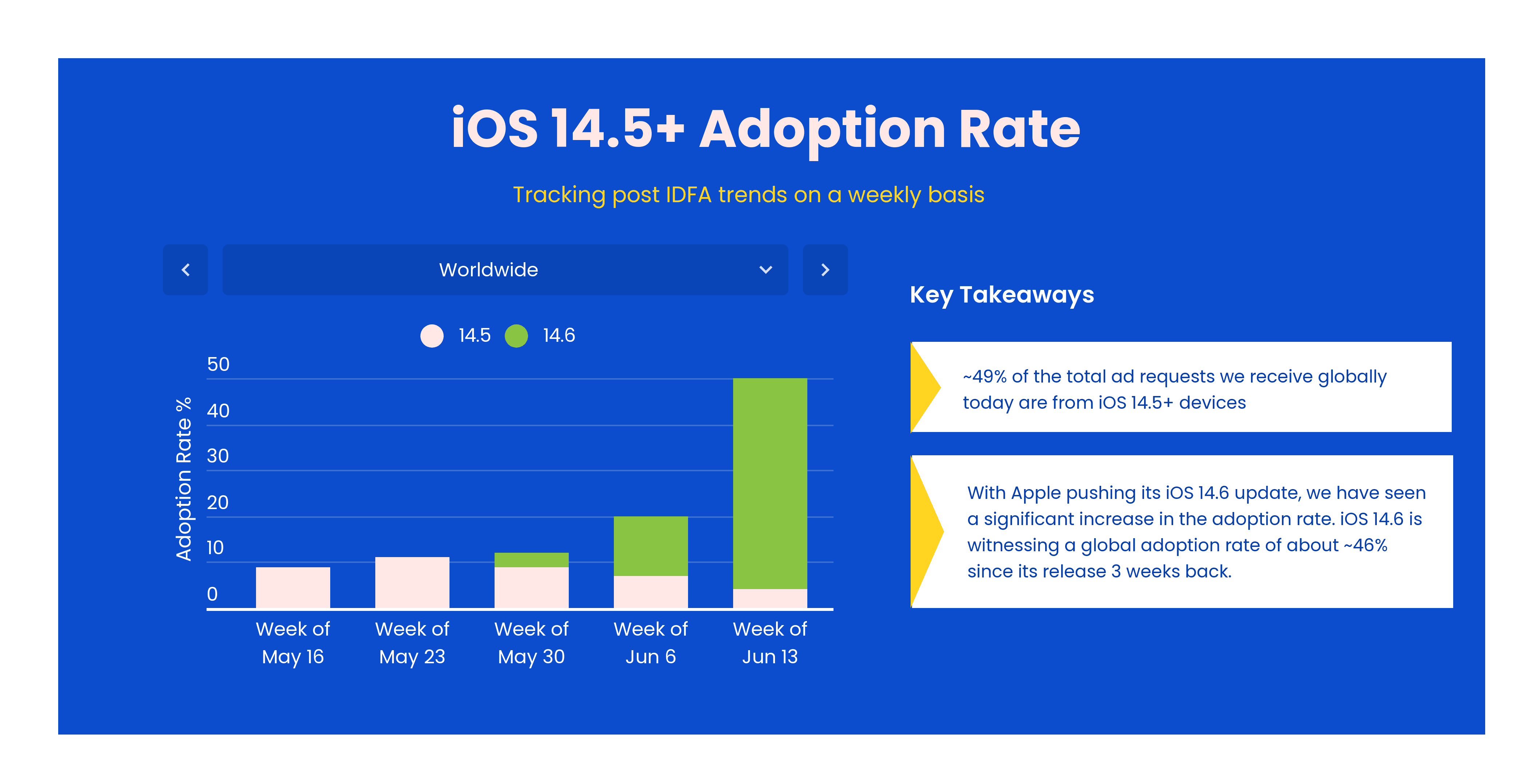app tracking transparency ios 14.5