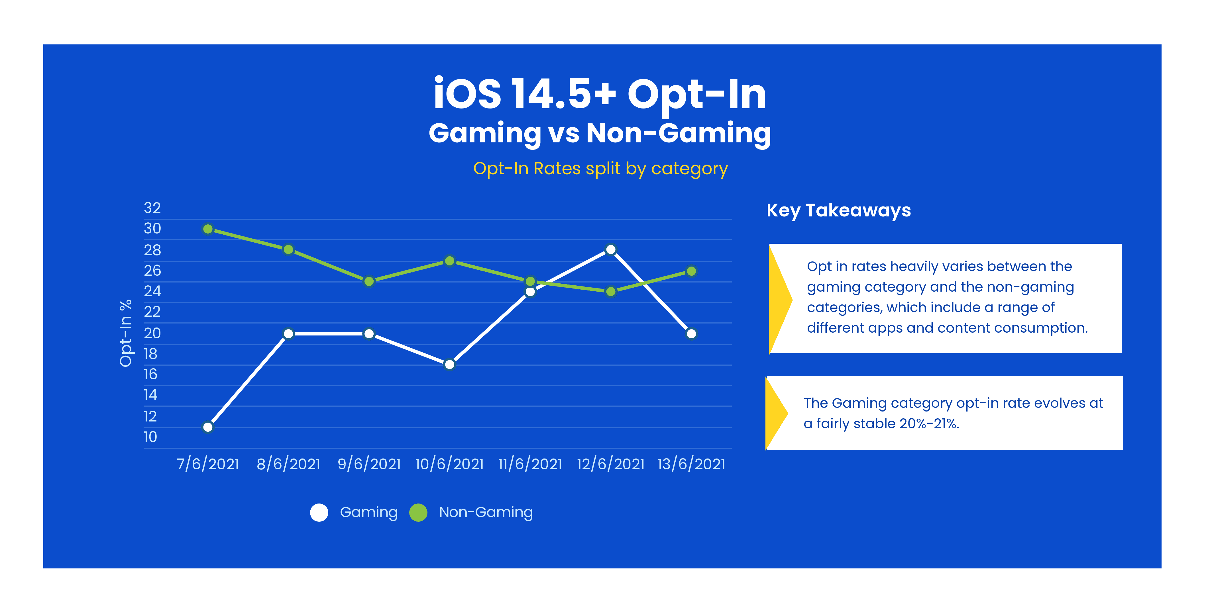 ios 14.5 opt-in rates