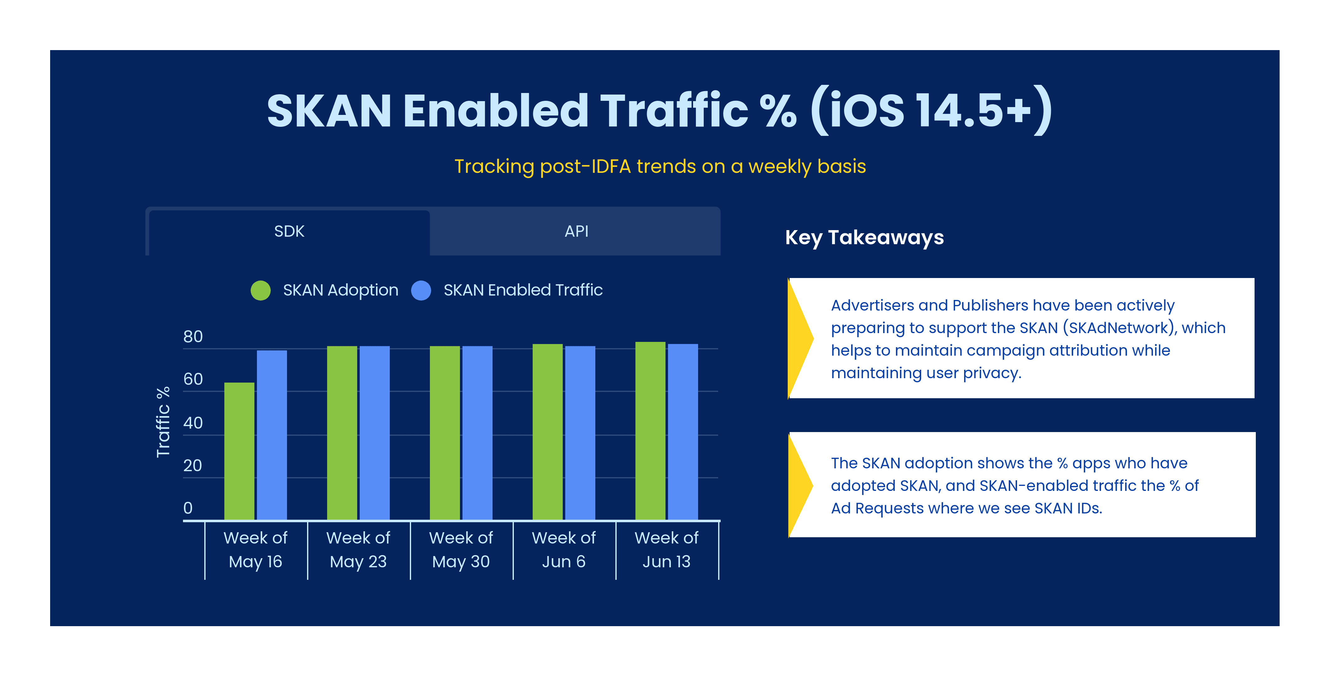 skadnetwork ios 14.5+