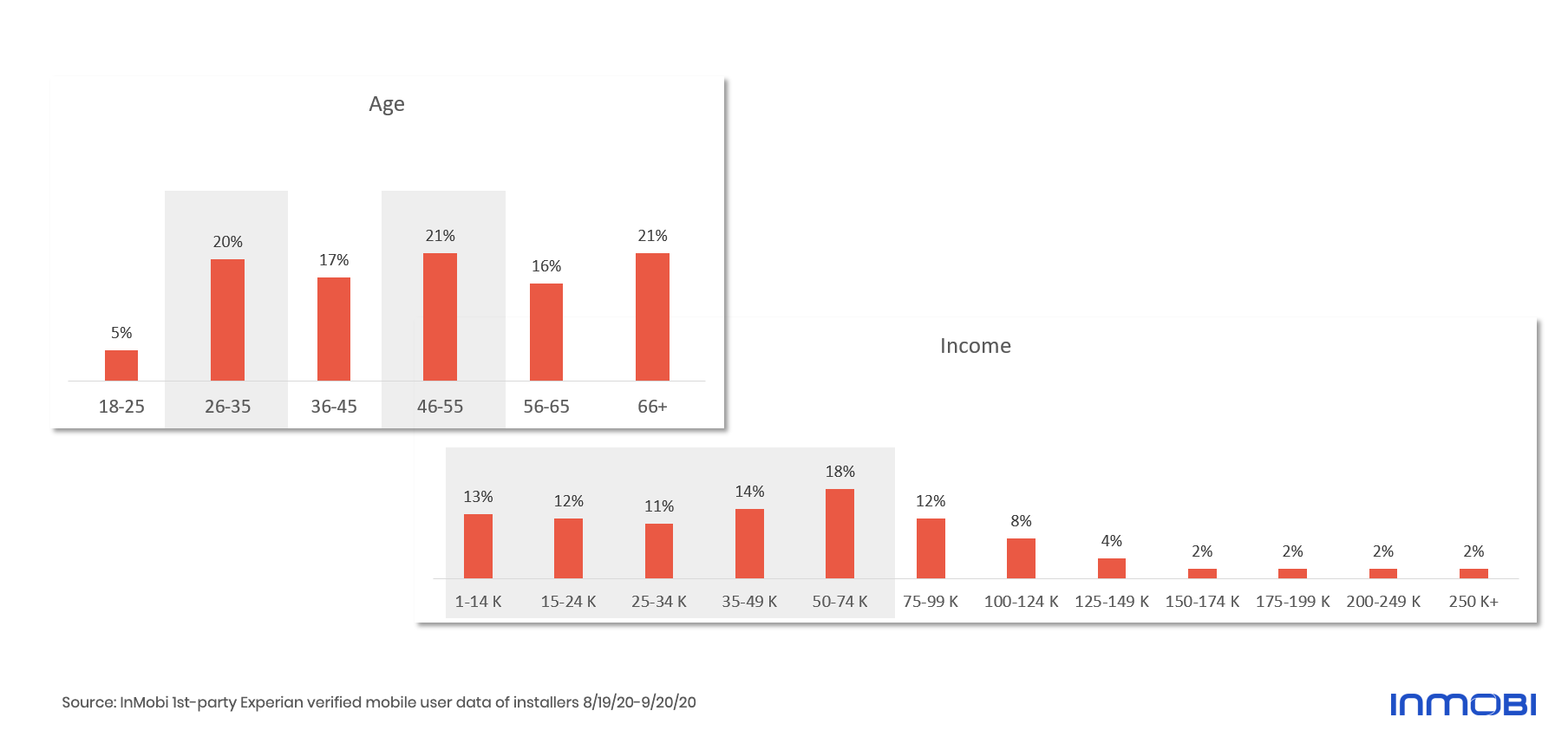 mobile app usage statistics