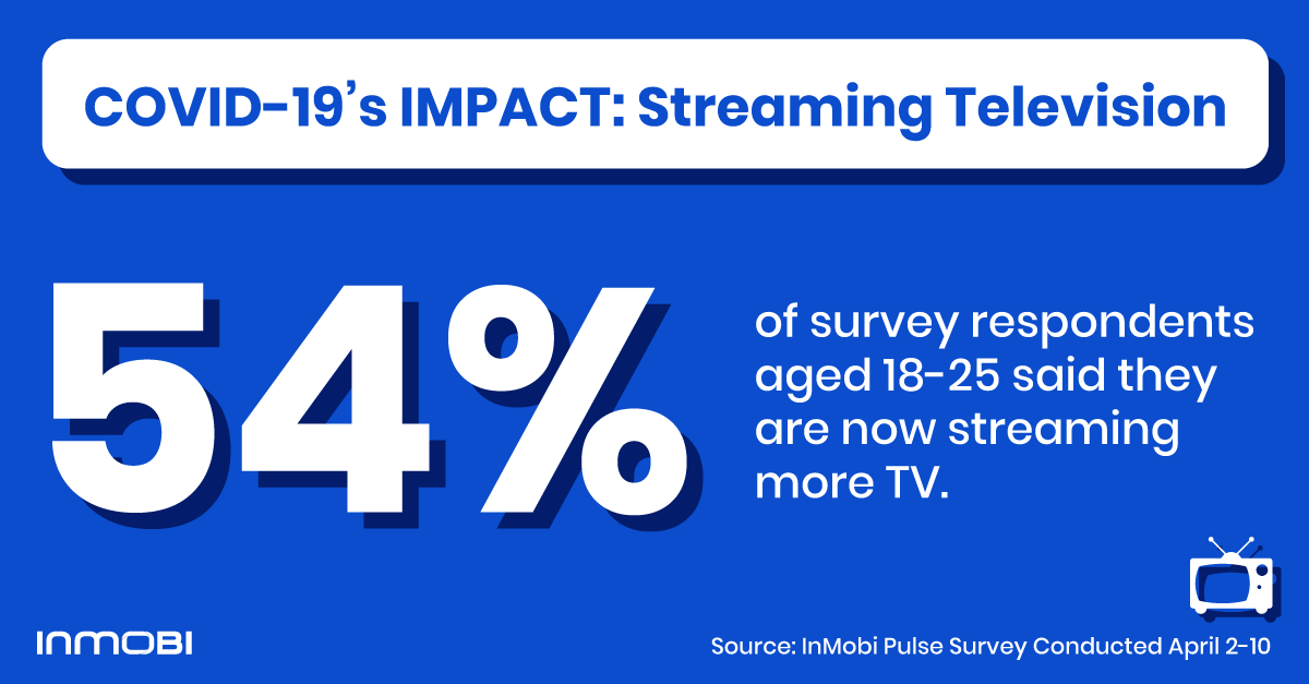 Covid-19's impact on Streaming Television