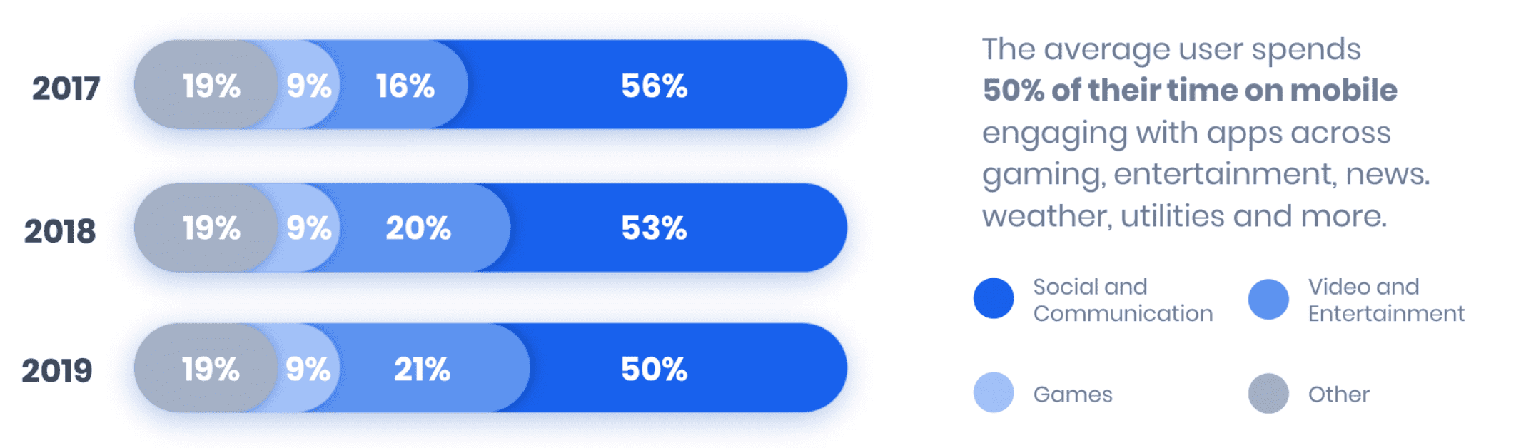 mobile user segmentation