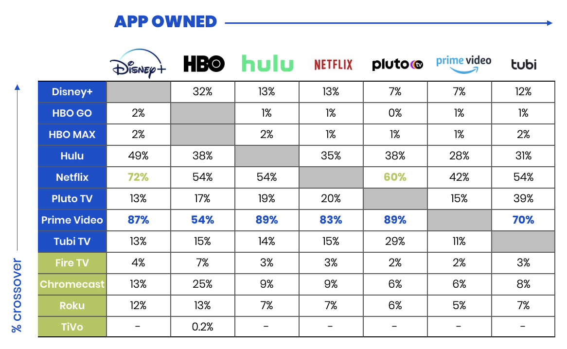 advertising on mobile apps